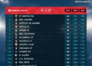 米兰APP下载-关于马德里竞技新援表现出色，助球队暂时领先积分榜的信息