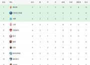 ac米兰-马赛客场不敌巴黎，积分榜领先缩小