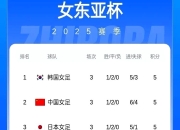 米兰体育网页版-包含中国足球超级联赛男足和女足新赛季分组揭晓的词条