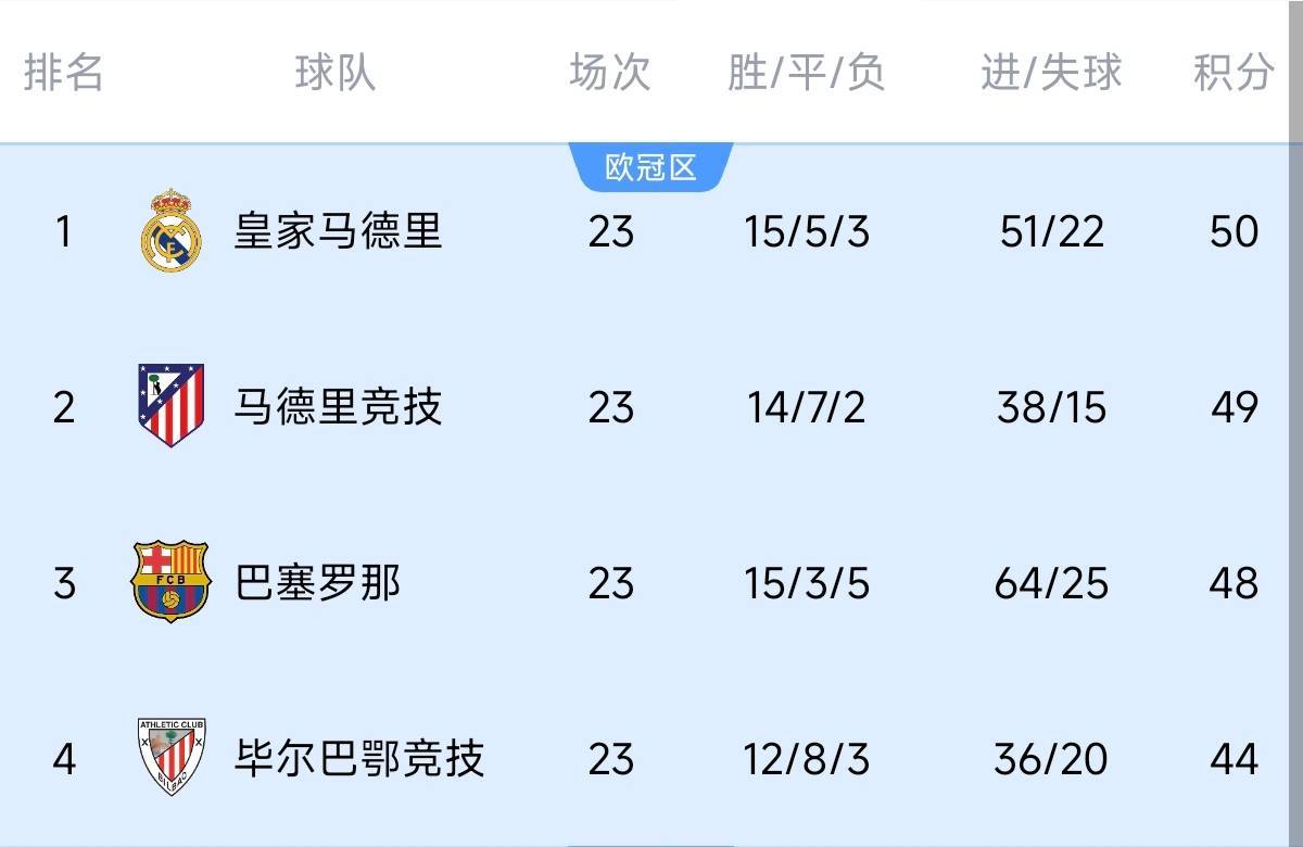 利物浦战胜巴黎坐拥意甲积分榜榜首 利物浦战胜巴黎坐拥意甲积分榜榜首