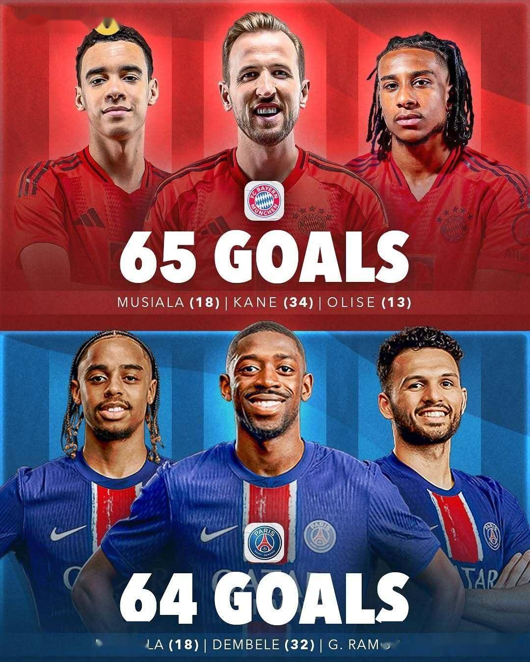 关于欧预赛抢眼目标锋线射手状态神勇的信息