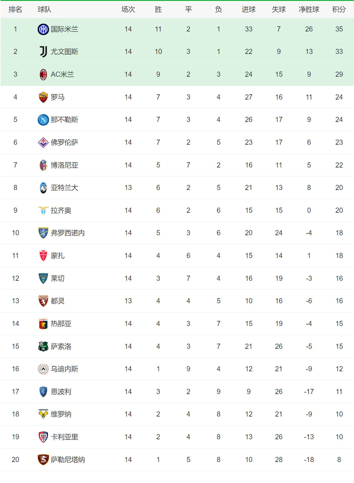 曼城客场失分,球队积分榜下滑 曼城客场失分,球队积分榜下滑