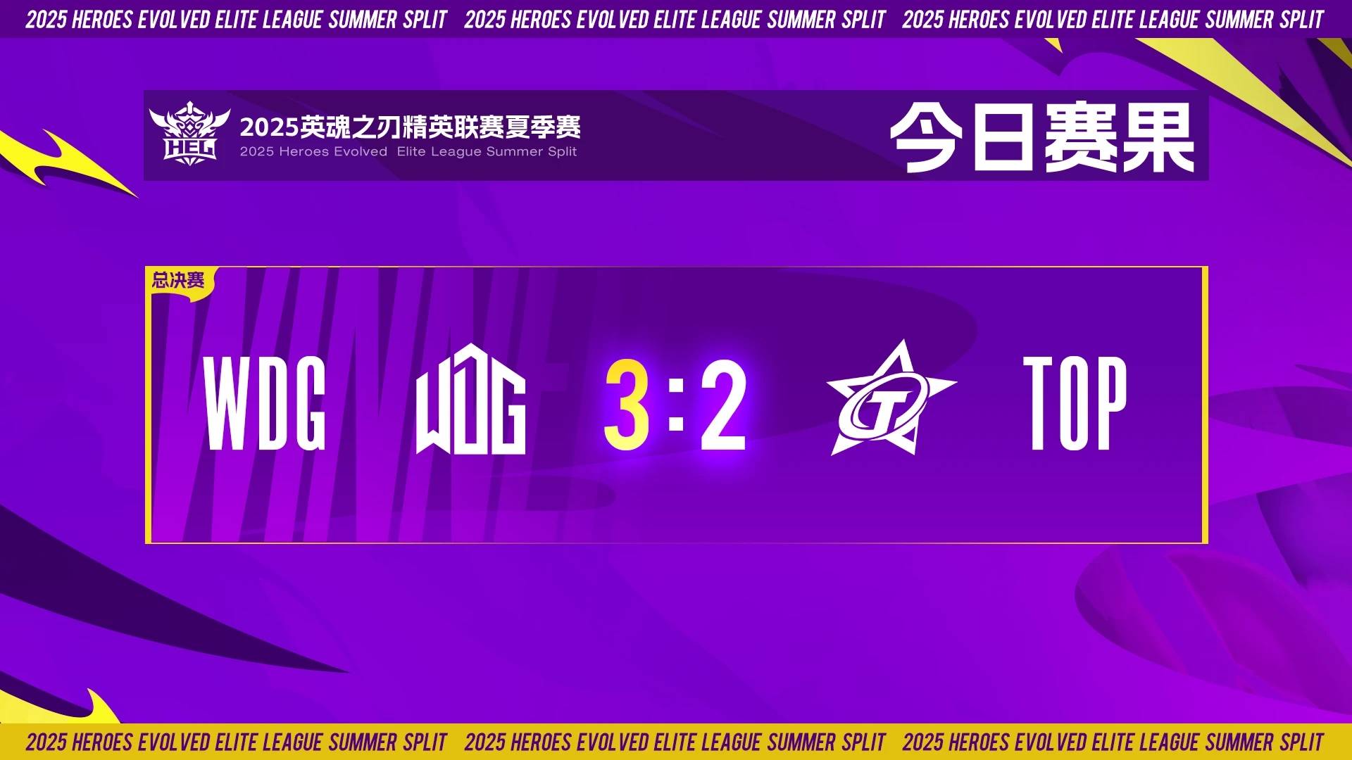 包含联赛头名球队优势明显，卫冕夺冠梦想浮现的词条