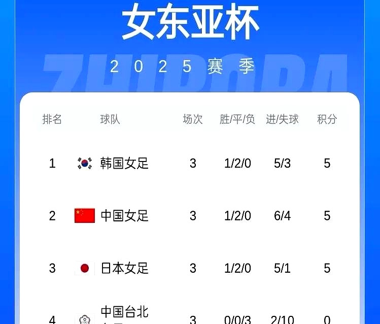 包含中国足球超级联赛男足和女足新赛季分组揭晓的词条 包含中国足球超级联赛男足和女足新赛季分组揭晓的词条